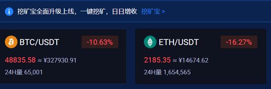 usdt暴跌9.25(usdt下跌说明什么 2020)