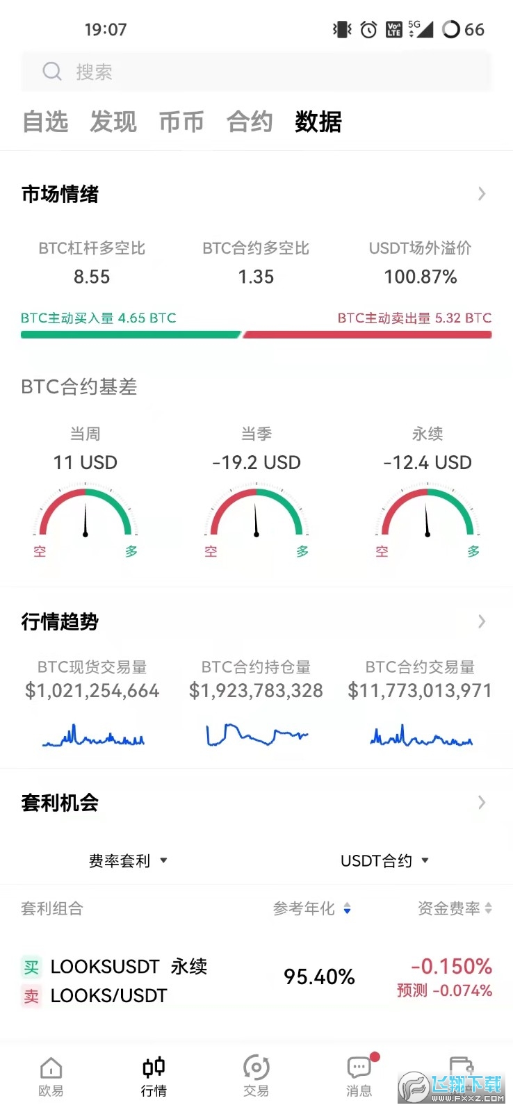 包含shib怎么转到usdt的词条
