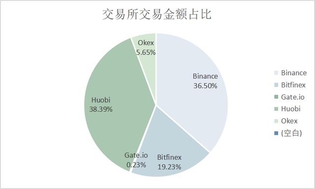 各个链的USDT一样价格吗(每个交易所的usdt价格不一样)