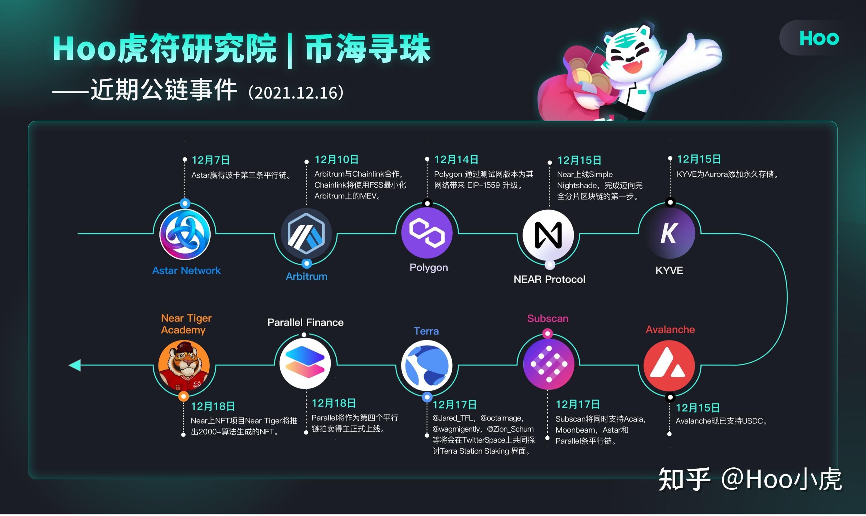 关于usdt支持哪5条公链币的信息