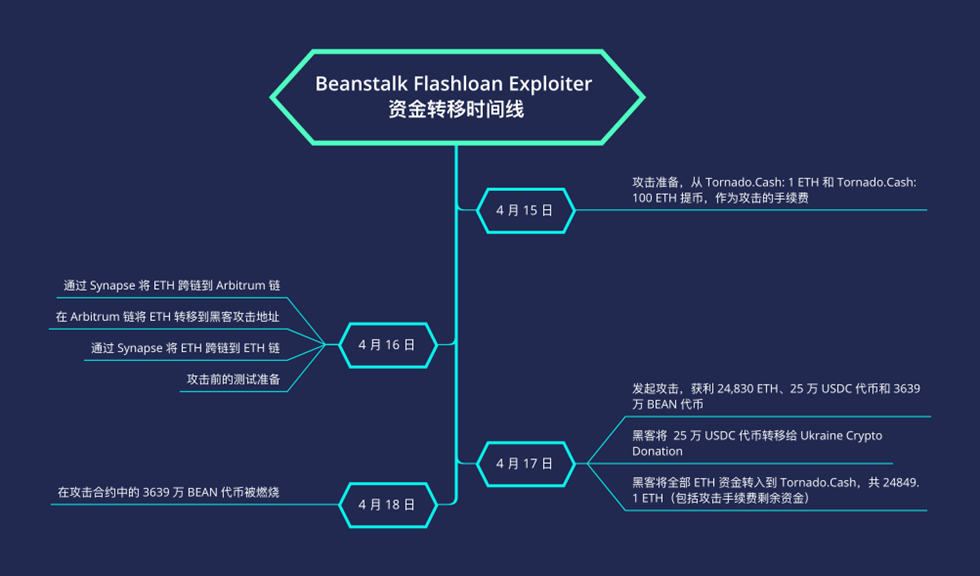 包含usdt被盗了能找回是谁盗的吗的词条