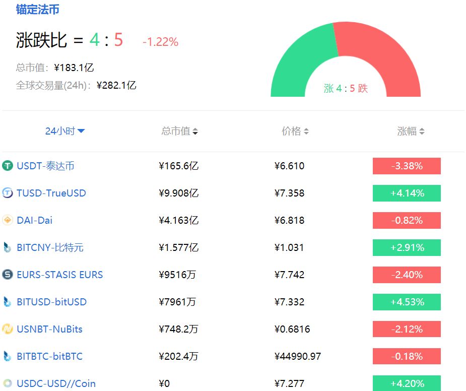 usdt价格今日行情实时(usdt币价格今日行情美元)