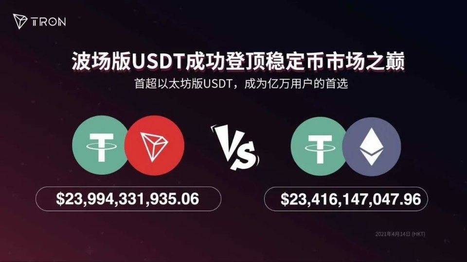 波场链怎么把usdt换成trx(波场链转账usdt要经过多少个确认)