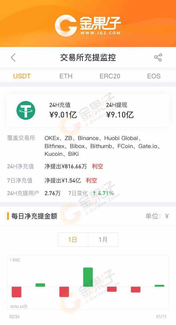 瓦特交易所怎么购买usdt的简单介绍