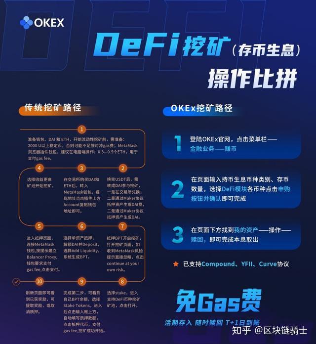 包含流动性挖矿usdt对上涨10倍的词条