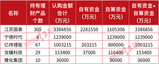 包含关于2021年usdt的价格表的词条
