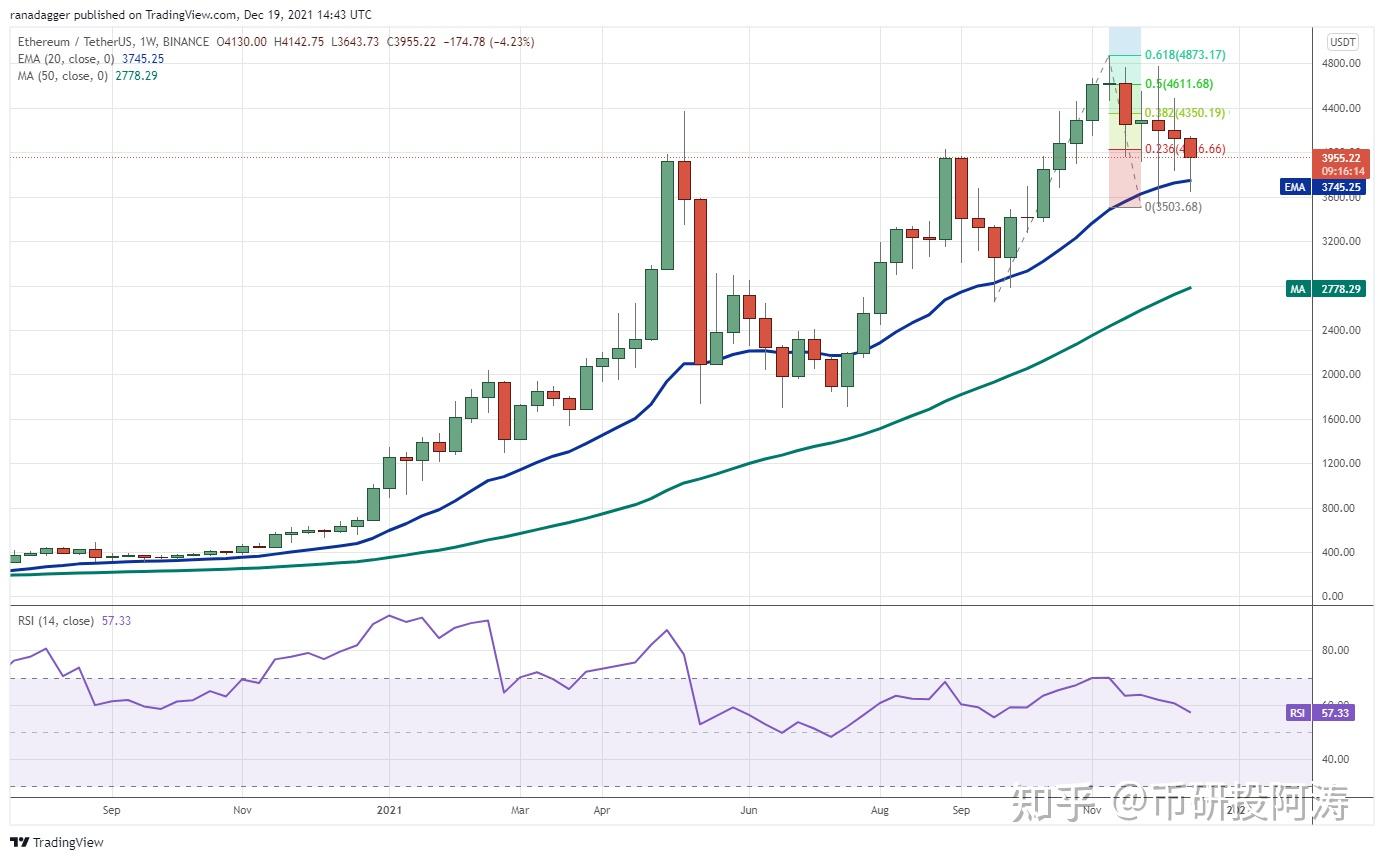 包含关于2021年usdt的价格表的词条