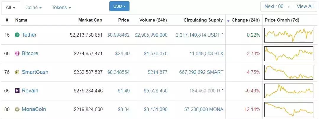 关于usdt十年前一个多少的信息
