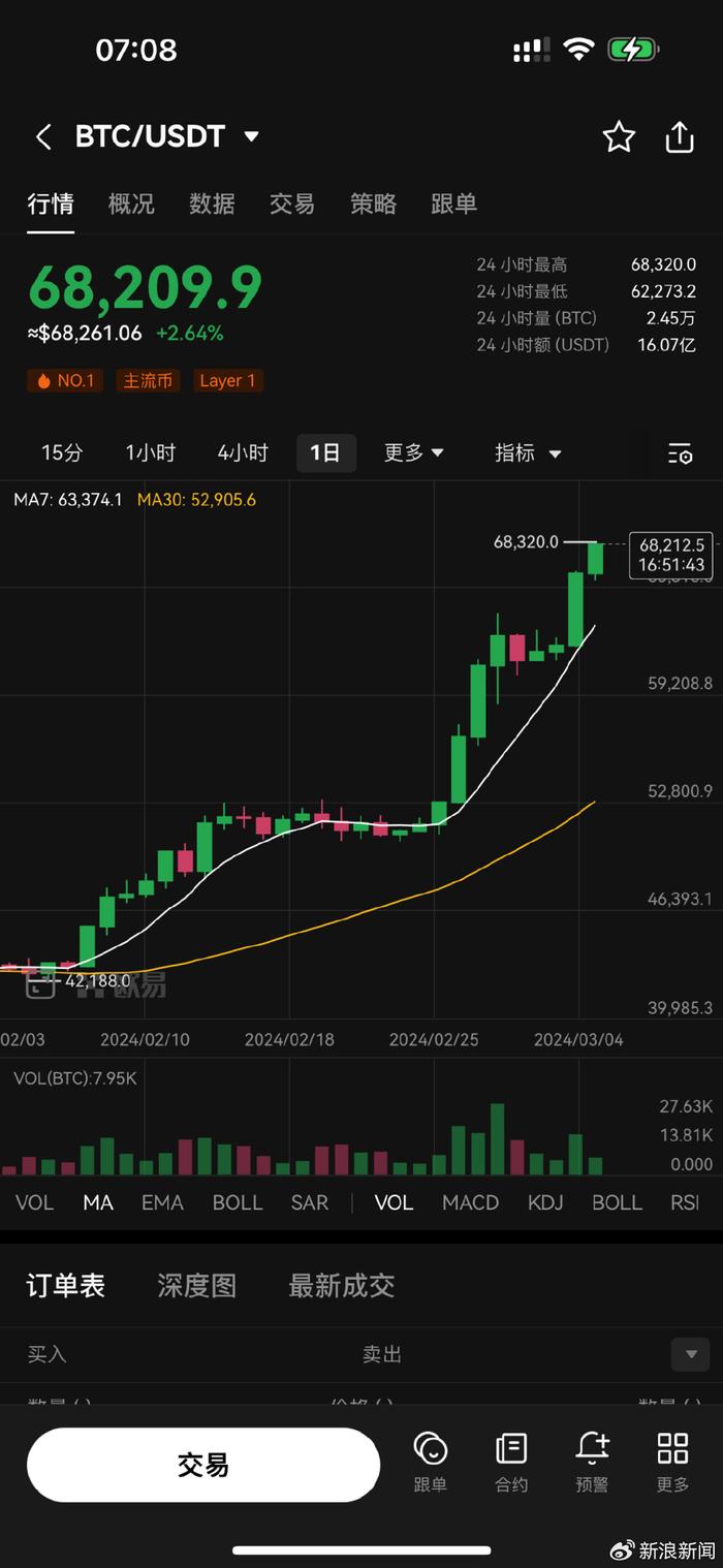 包含BTC.USDT.BiTP的词条