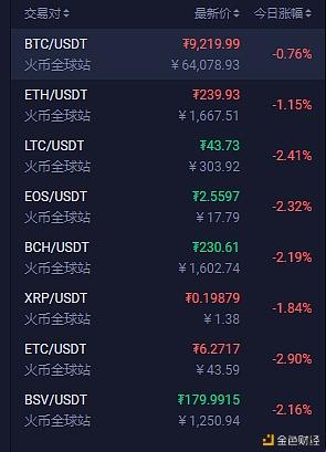 关于usdt今日什么价格的信息