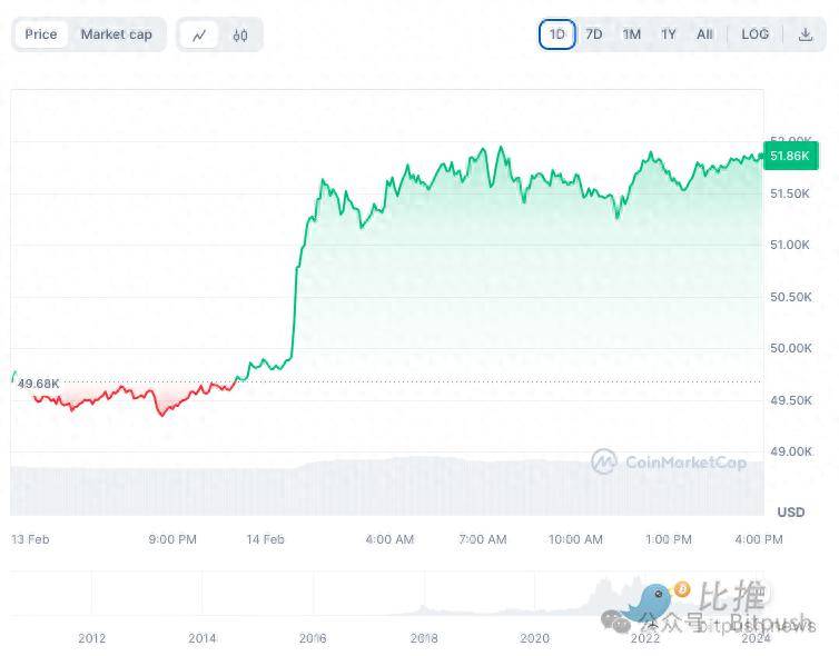 usdt上海回收(收购usdt的套路)