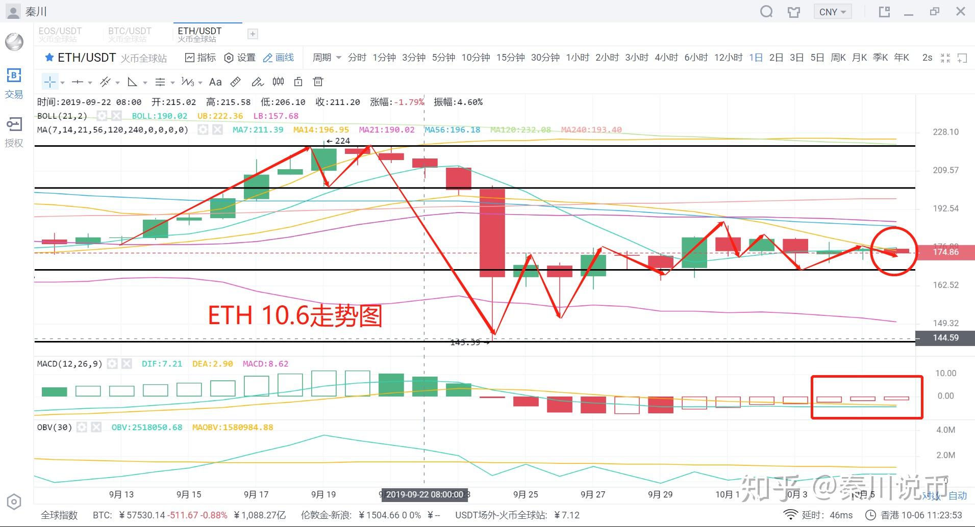 dai与usdt套利(usdt套利保险稳赚不赔)