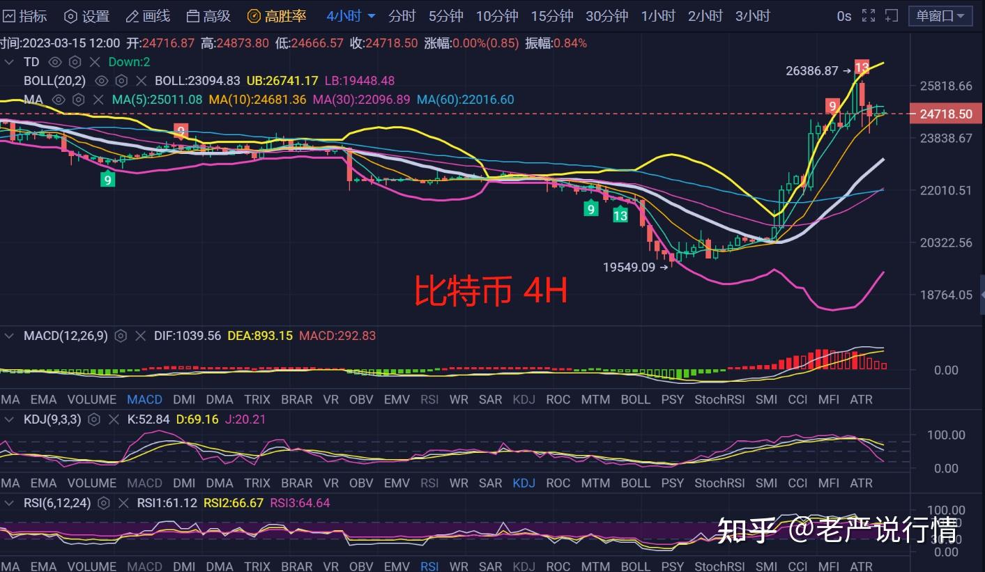 以太坊行情的简单介绍