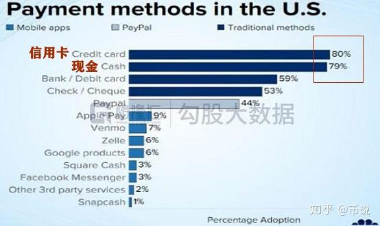 usdt哪里人用得多的简单介绍