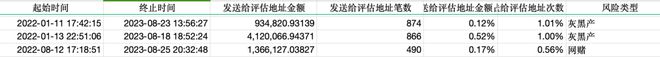 包含bsc的usdt转账合同的词条