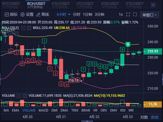 usdt净流入啥意思(usdt大额流出交易所代表什么)
