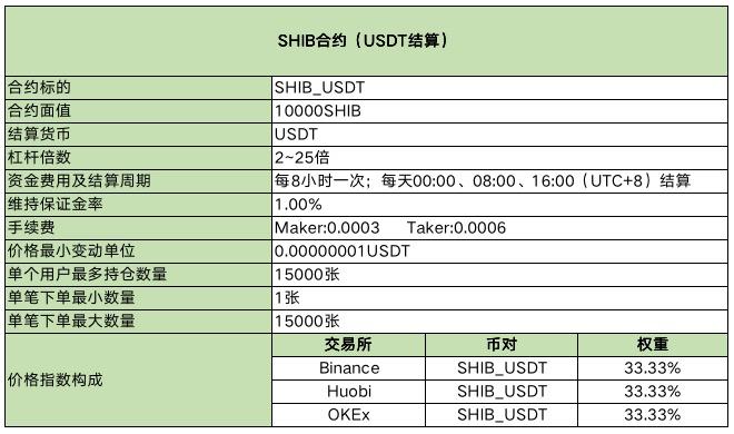 usdt合约永续合约最高收益(usdt永续合约可以长期持有吗)