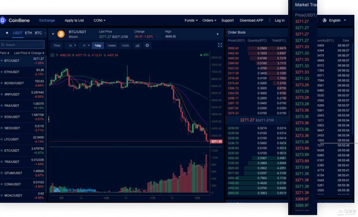 狗庄的usdt(usdcusdt)
