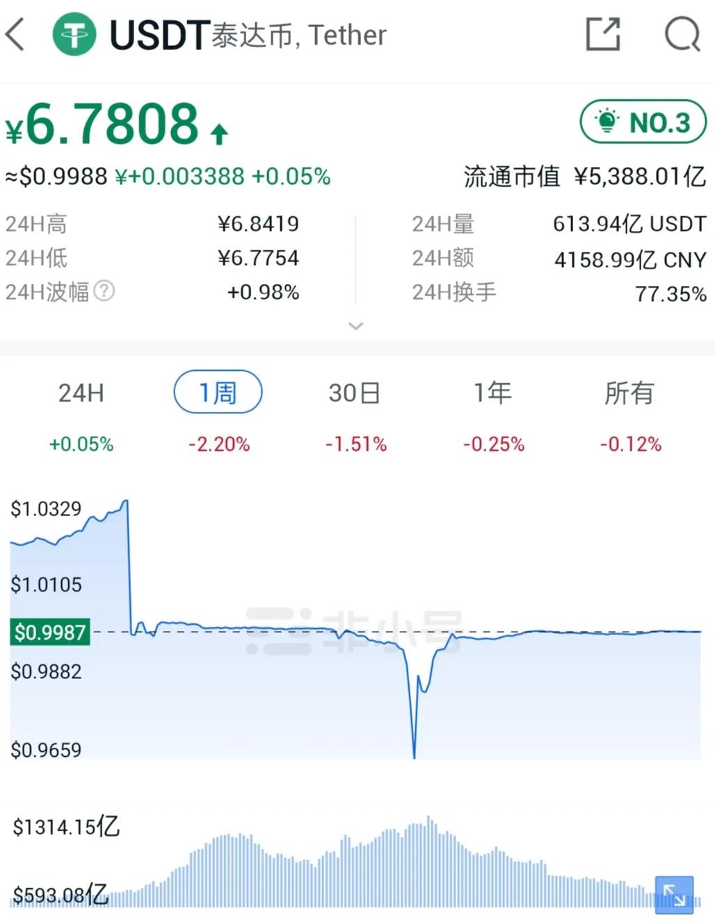 slp币能直接兑换usdt(slp币怎么样)