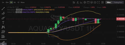usdt当天价格(usdt价格还能上去吗)