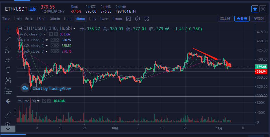 usdt的涨说明什么(usdt涨跌幅度有多少)