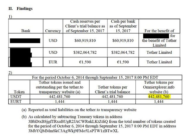 关于usdt转账手续费谁赚了的信息