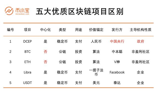 dcep能和usdt兑换吗(dcep与plustoken最新消息)