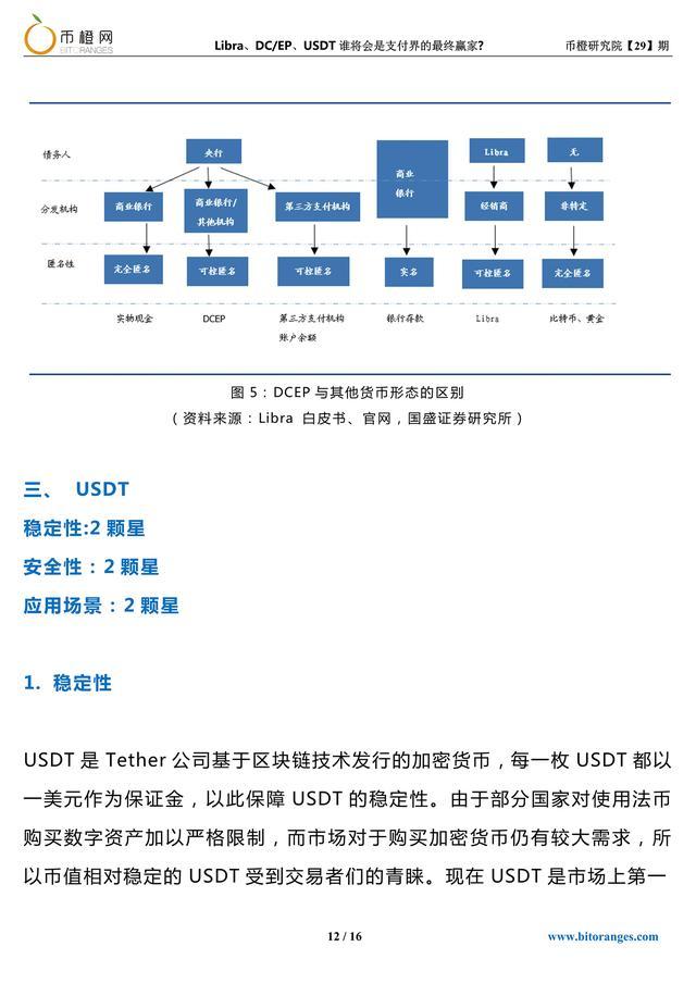 dcep能和usdt兑换吗(dcep与plustoken最新消息)