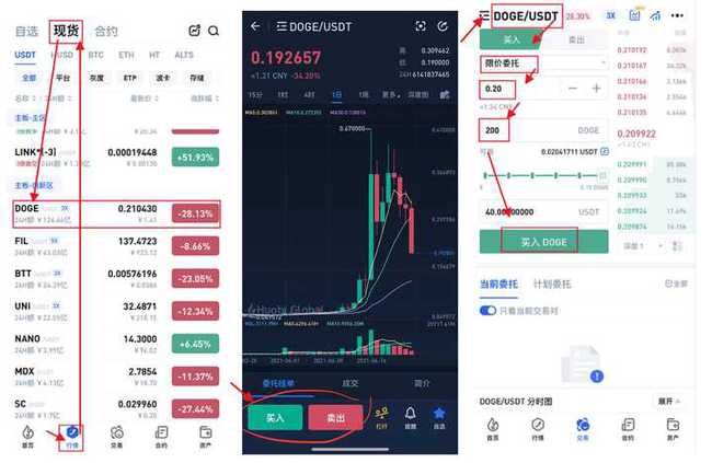 关于购买usdt后怎么买狗狗币的信息