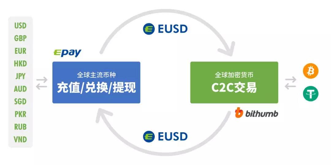 外贸为什么需要usdt(外贸为什么需要packing)