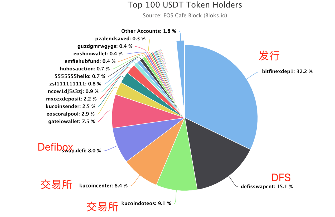 usdt的危险性(usdt有哪些诈骗手段)