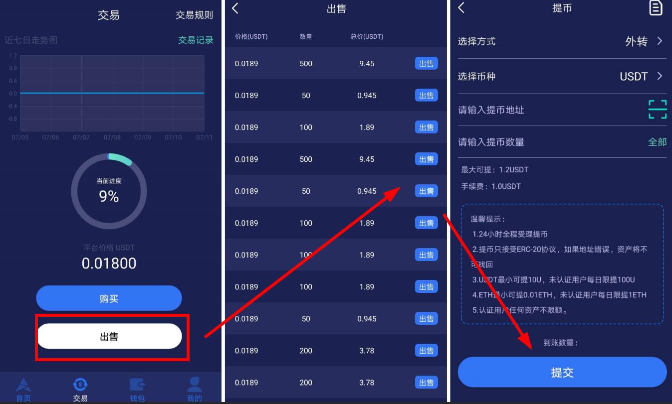 USDT币兑现流程(usdt怎么兑换bnb)