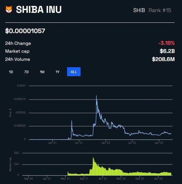 usdtshib最新价格的简单介绍