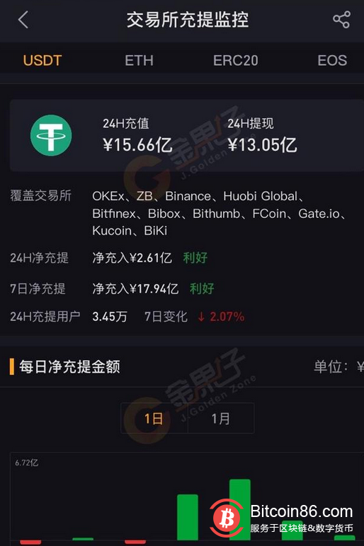 usdt提现美国卡(usdt提现一般多久到账)