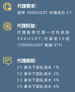 usdt旷工费(usdt转账矿工费)