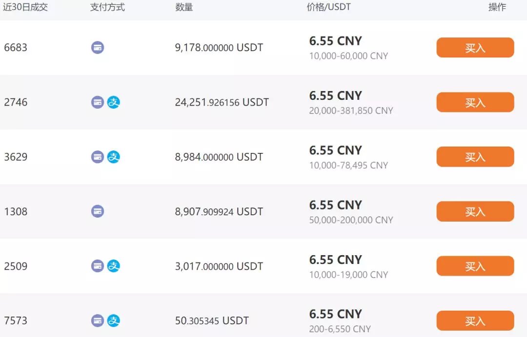 bsc的usdt转账合同的简单介绍