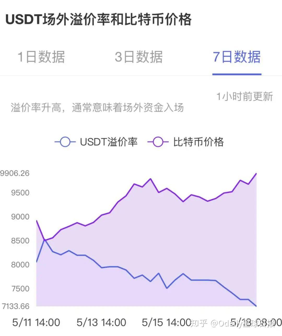1万usdt一个月有多少利息(10000usdt等于多少人民币)