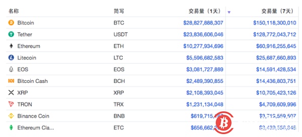 海外交易所usdt换美元(usdt在海外怎么换成美元)