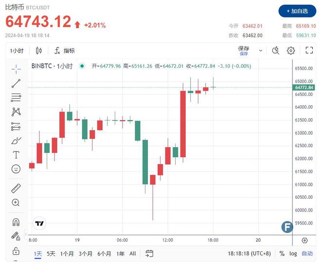 usdt兑换美元有风险吗的简单介绍