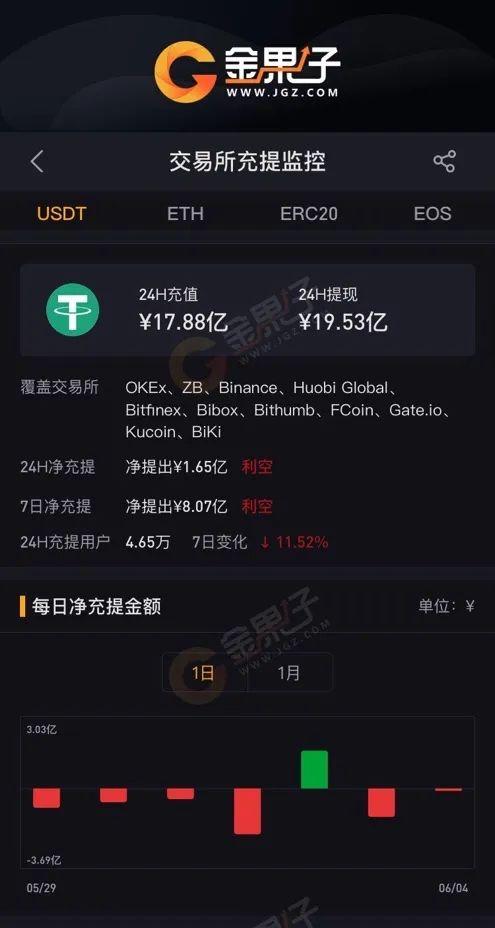 买完usdt后多久可以提现么(买了usdt然后做什么?买现货?)