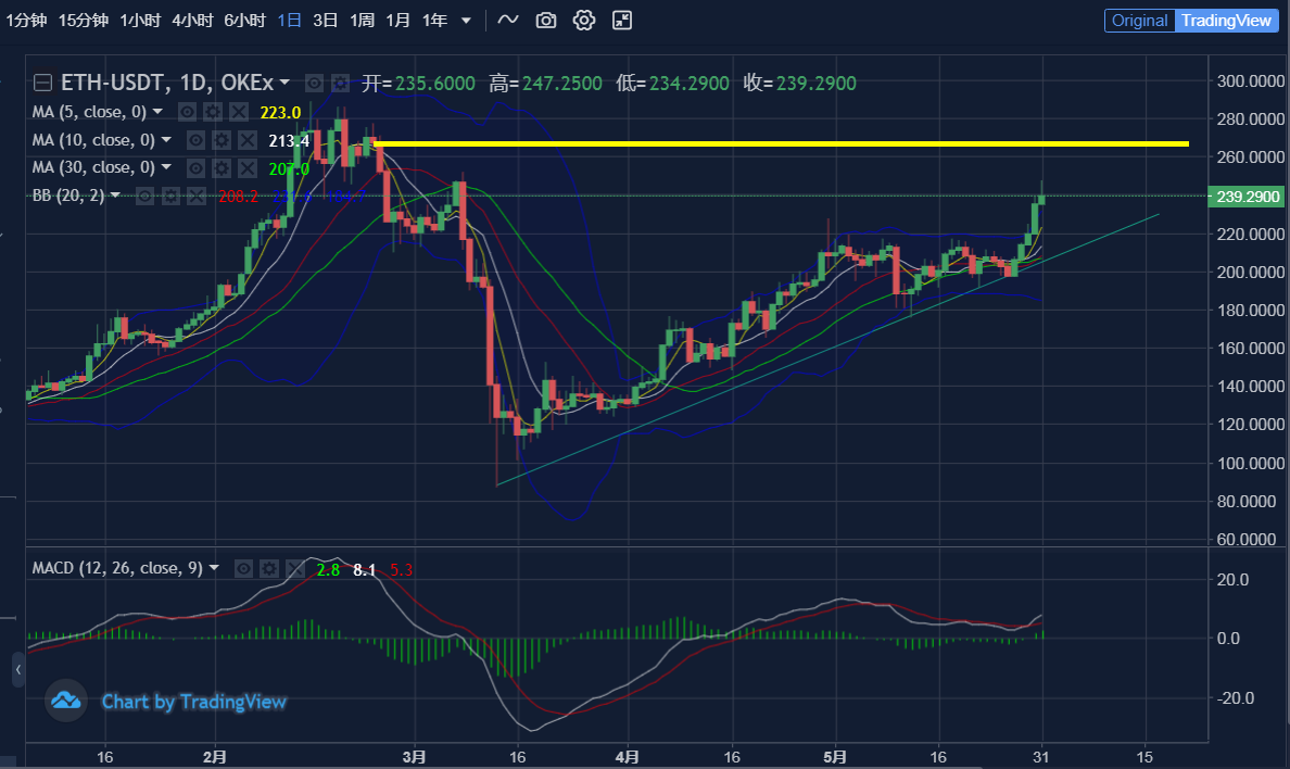 关于增发usdt以太坊是涨还是跌的信息