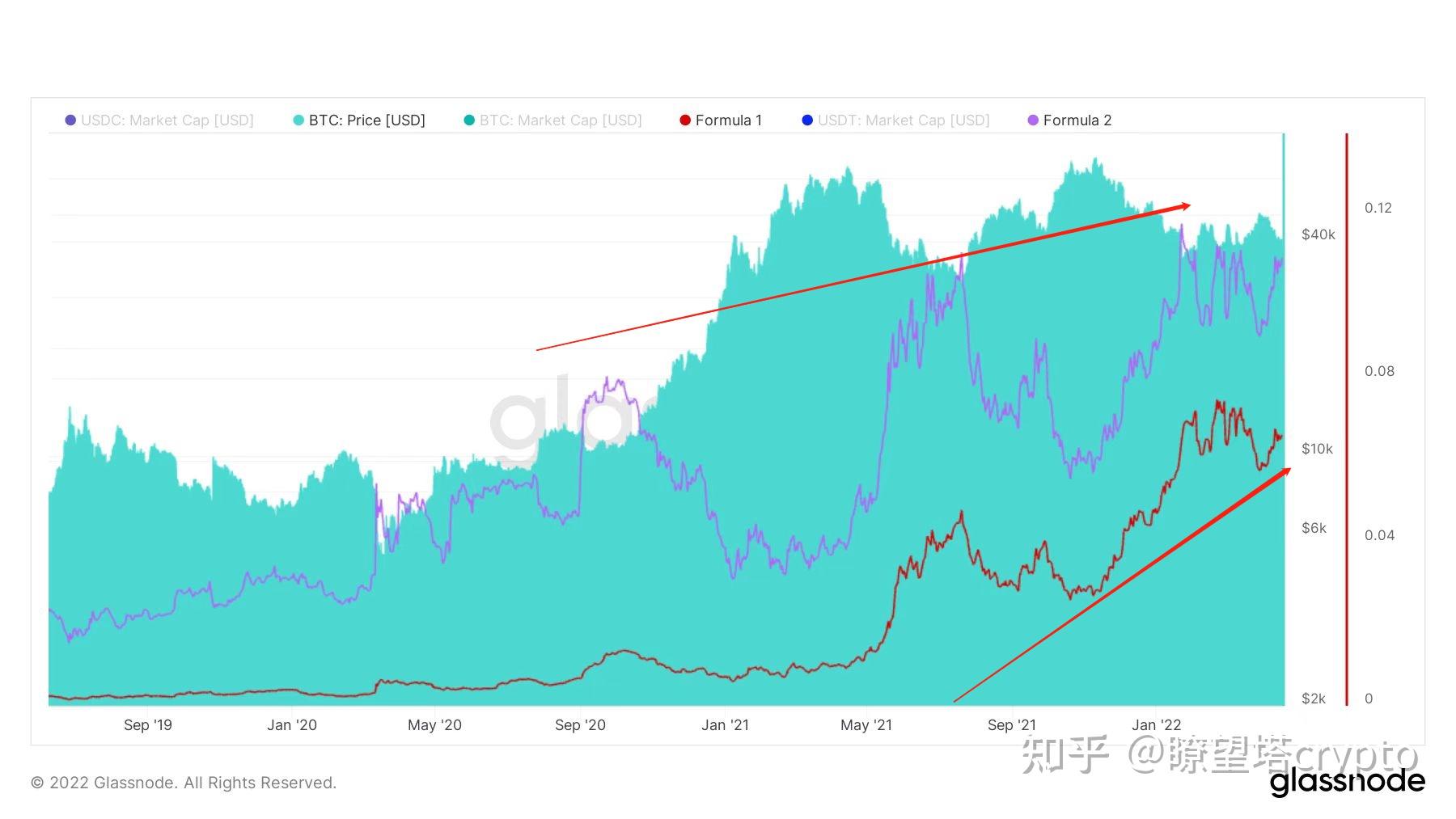 未来usdt的发展趋势(2021年usdt会涨吗)