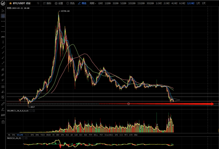 未来usdt的发展趋势(2021年usdt会涨吗)
