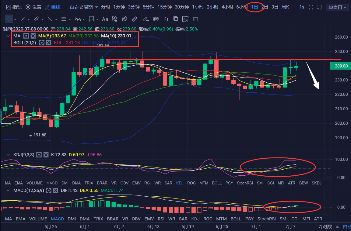 包含增发usdt以太坊是涨还是跌的词条