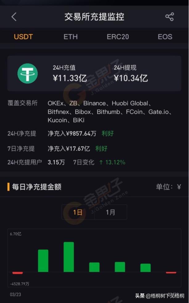 usdt用什么提现(usdt如何提现到银行卡)