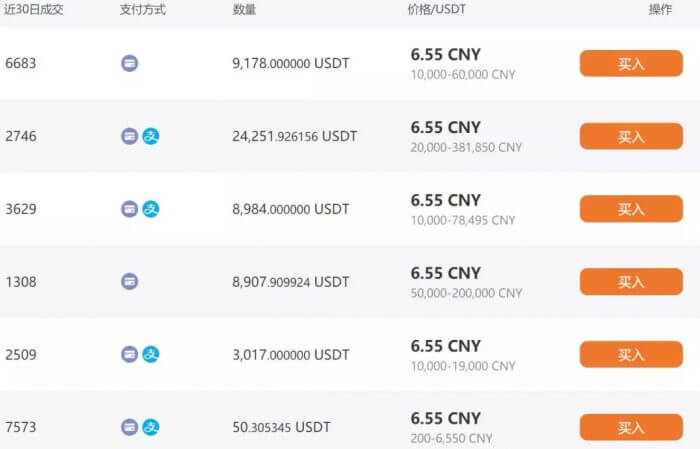 usdt支付时间(usdt充值多久到账)