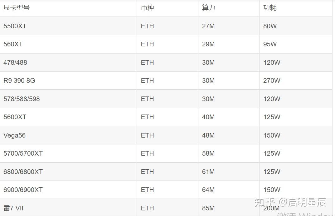 usdt8300显卡(800g1 usdt 显卡)