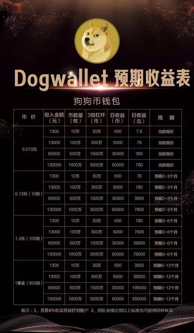 50usdt值多少(60usdt等于多少人民币)