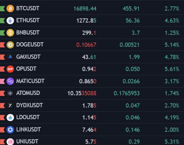 usdt今日什么价格(usdt币价格今日行情)