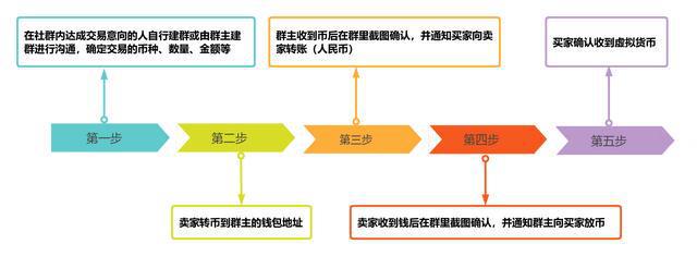 冷钱包usdt转账旷工费多少(imtoken钱包转账矿工费不足怎么办)